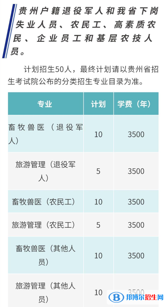 2023黔东南民族职业技术学院分类考试招生学费一览表