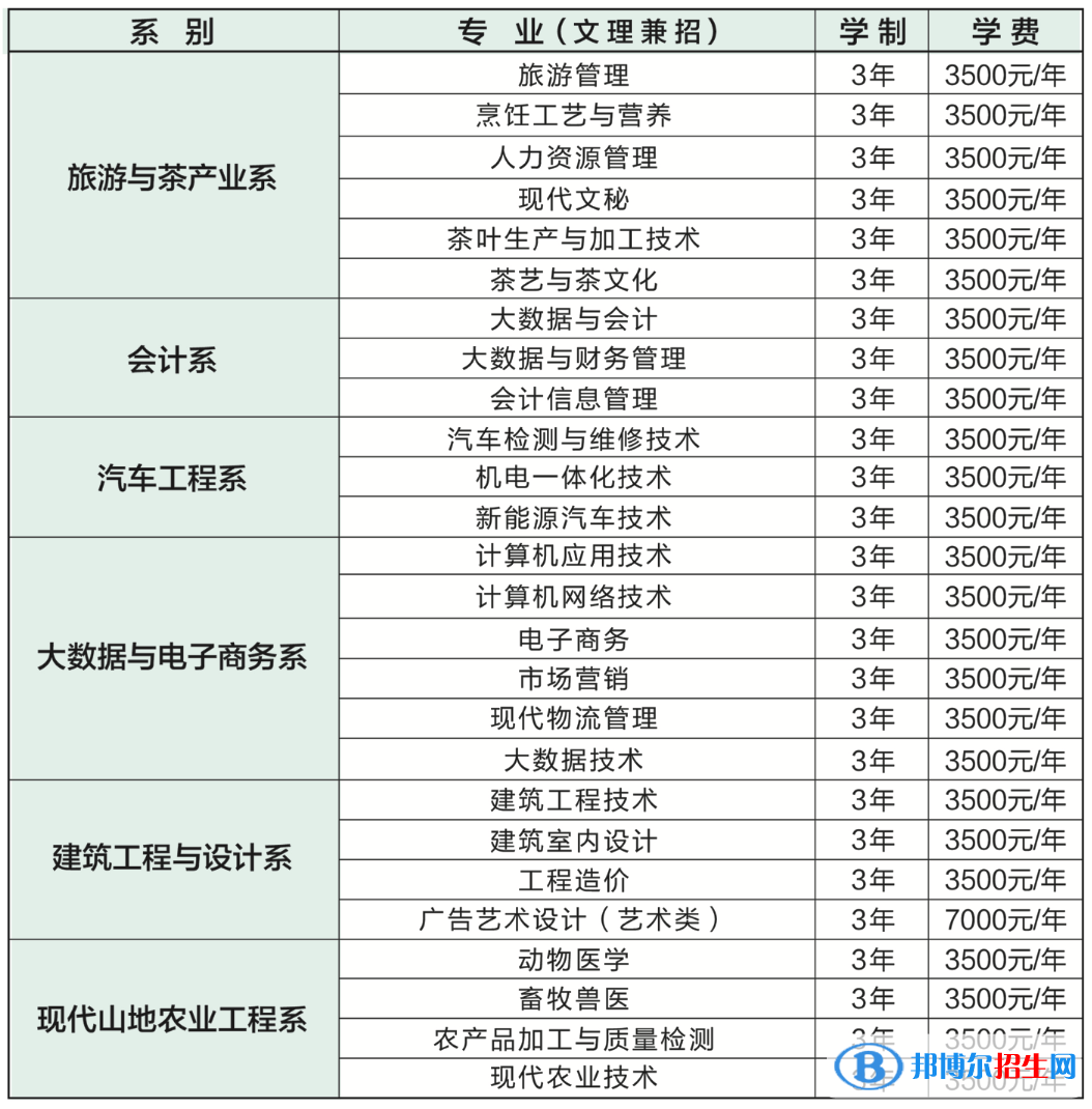 2023黔南民族职业技术学院分类考试招生学费一览表