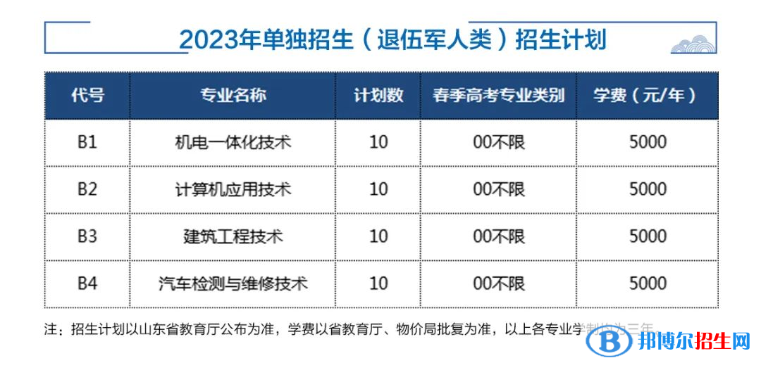 2023济宁职业技术学院高职单独招生和综合评价招生学费一览表