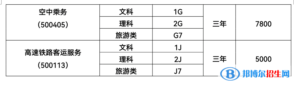 2023科尔沁艺术职业学院单招学费一览表