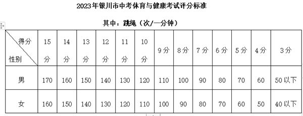 2023年银川中考成绩在哪里查询 中考成绩查询入口网站