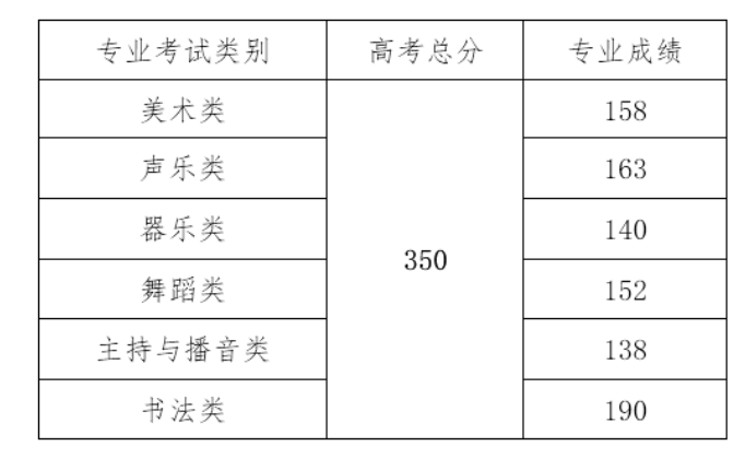 2023海南高考一本分数线多少分