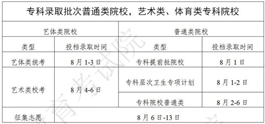 2023广东专科录取结果查询入口官网（附查询方法+详细查询步骤）