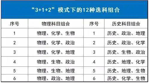 重庆新高考3+1+2推荐组合有哪些？选科对应专业和大学有哪些？