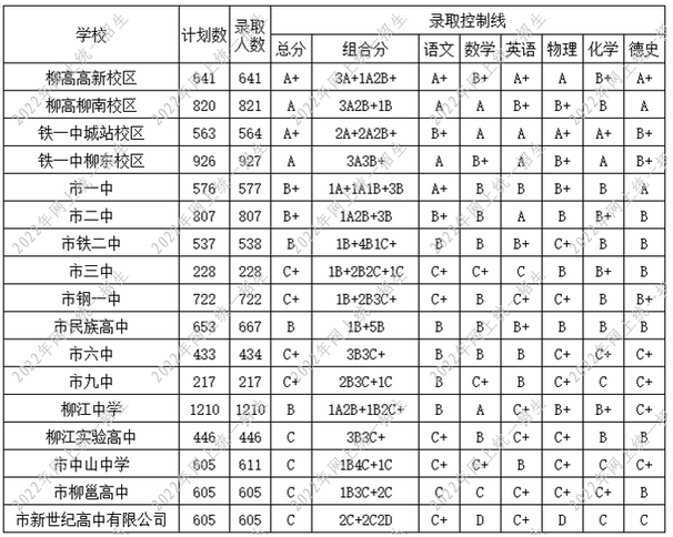 2024年柳州的高中学校有哪些及排名榜
