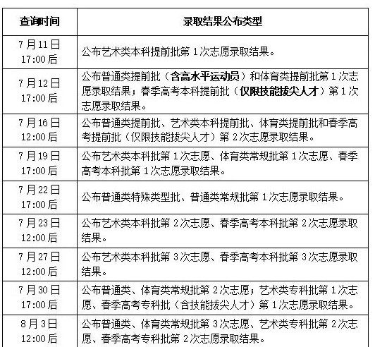 2024山东高考志愿录取状态查询时间 一般会在几号公布