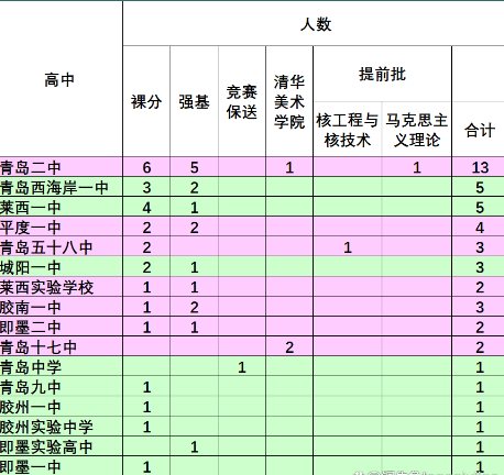 山东2024年高中学校名单排名最新前十