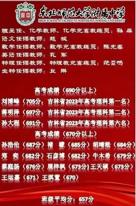 吉林省2024年高中学校名单排名最新前十