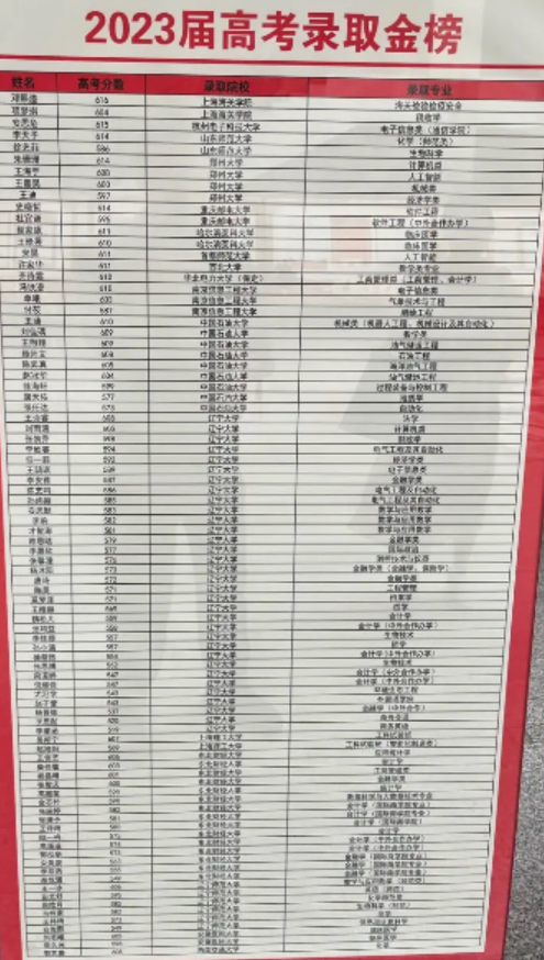 锦州2024年高中学校名单排名最新前十