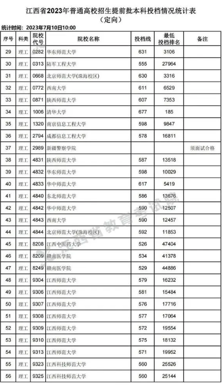 公费师范生录取分数线一般是多少 好考吗