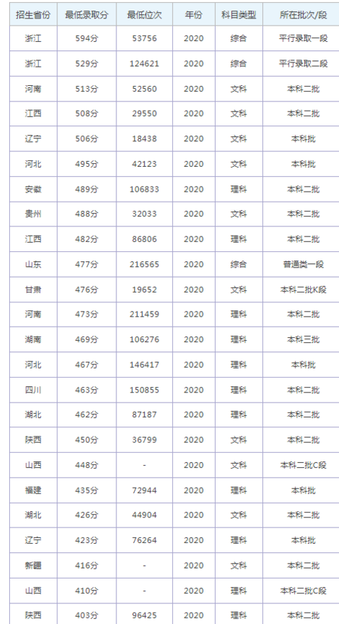 杭州师范大学钱江学院是几本院校 985还是211高校（附重点专业）