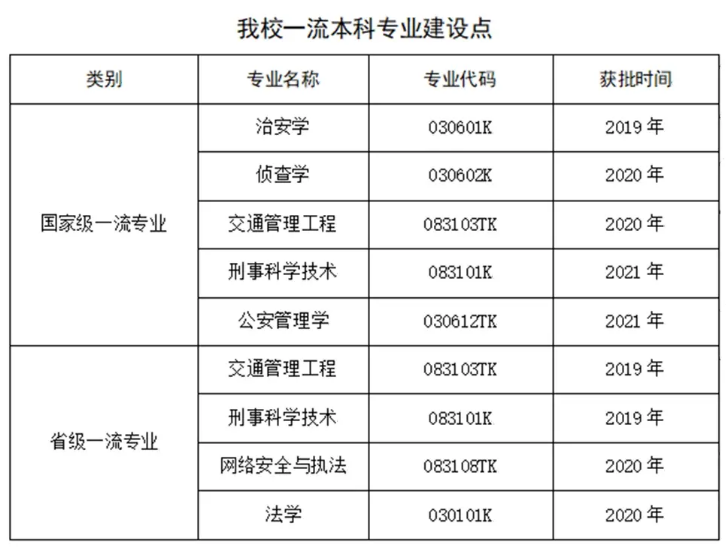 四川警察学院评价怎么样,学校好不好