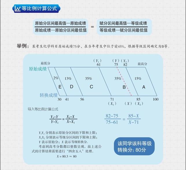 2024吉林高考赋分对照表，赋分规则是什么？等级分如何换算？