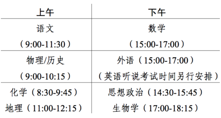 2024新高考七省联考是哪七省？为什么要七省联考？