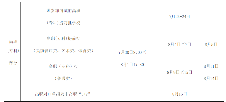 专科批次录取时间是什么时候 一般会录取几天