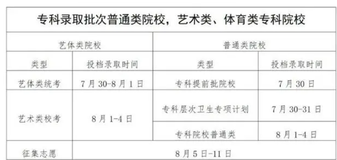 专科批次录取时间是什么时候 一般会录取几天