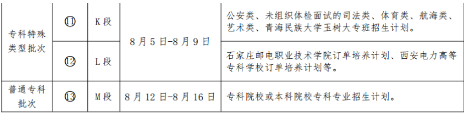 专科批次录取时间是什么时候 一般会录取几天