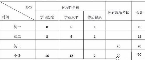 2024年白城中考体育评分标准和体育项目分数