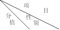 2024年铁岭中考体育评分标准和体育项目分数