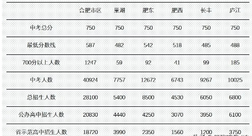 巢湖中考升学率排行最新排行榜 