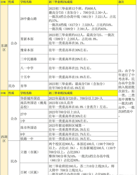 江西中考升学率排行最新排行榜 