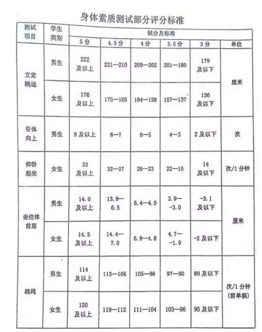 2024年黑龙江中考体育评分标准和体育项目分数