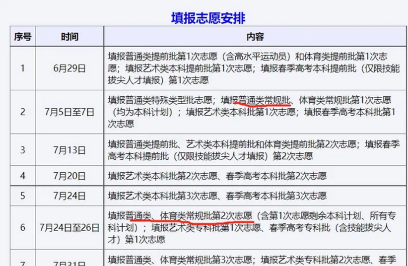 模拟志愿填报可以不填吗 模拟志愿的作用是什么