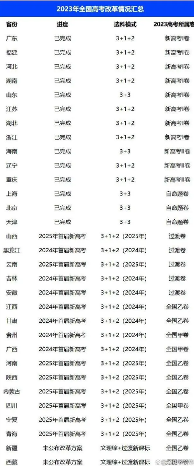 2024全国乙卷哪些省份用 各省份都用什么试卷