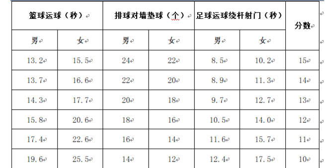 2024年山東中考體育評分標準和體育項目分數