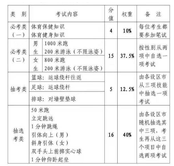 2024年福建中考体育评分标准和体育项目分数