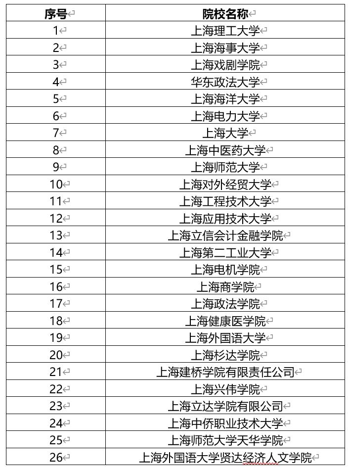 2024年上海春考考试时间及科目具体安排，附招生院校名单