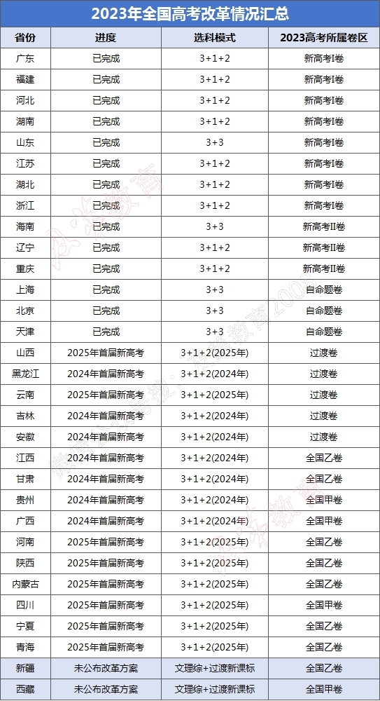 2024年全国乙卷是哪些省？其中用新教材的有哪几个省？