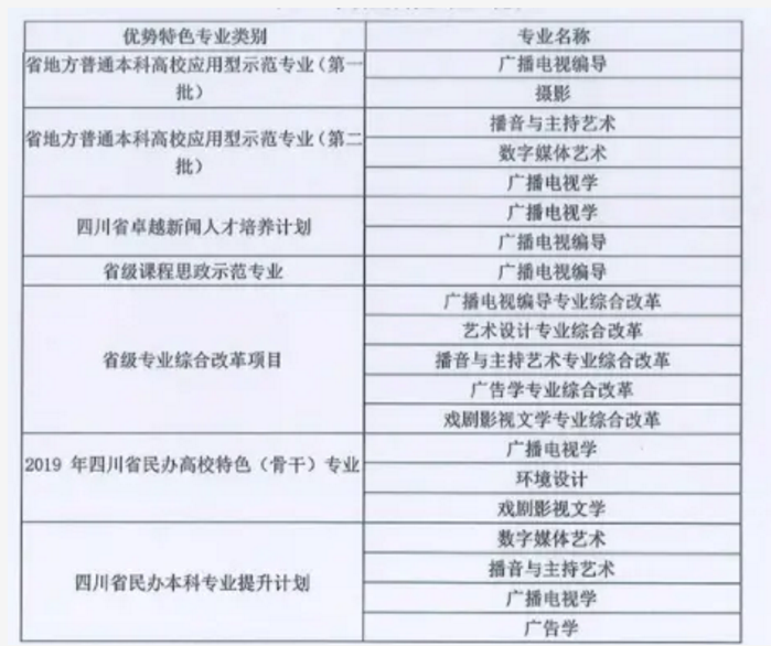 四川传媒学院评价怎么样,学校好不好