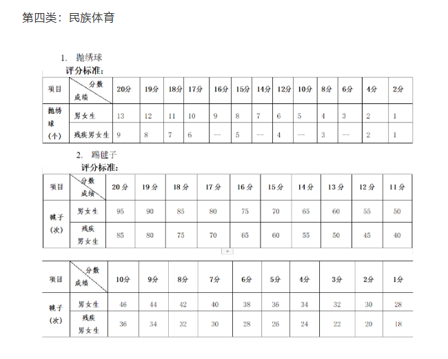 2024年广西中考体育评分标准和体育项目分数