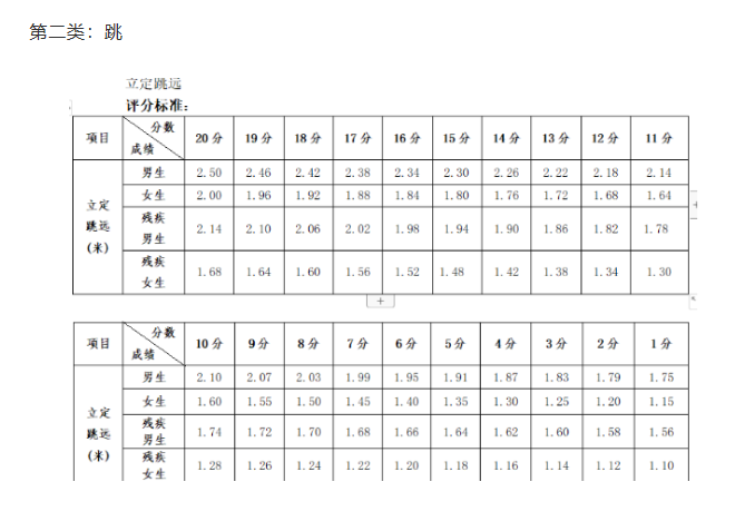 2024年广西中考体育评分标准和体育项目分数