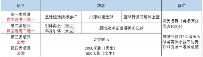 2024年四川中考体育评分标准和体育项目分数