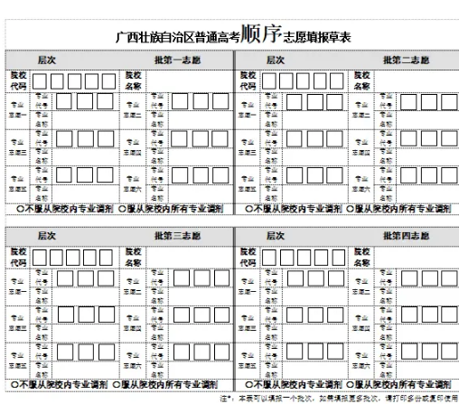 高考志愿表是什么样的 附填报流程（2024参考）