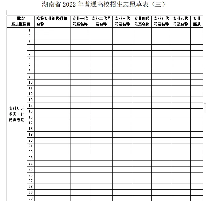 高考志愿表是什么样的 附填报流程（2024参考）