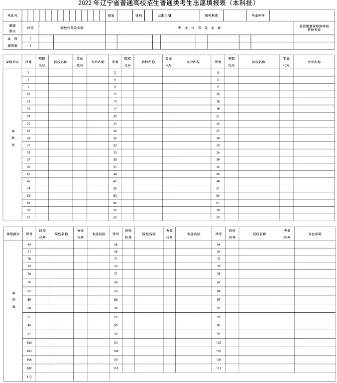 高考志愿表是什么样的 附填报流程（2024参考）