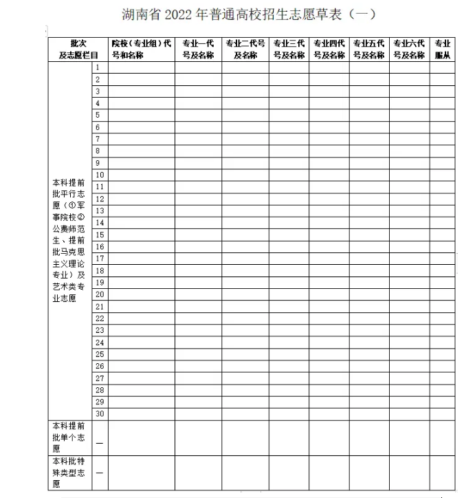 高考志愿表是什么样的 附填报流程（2024参考）