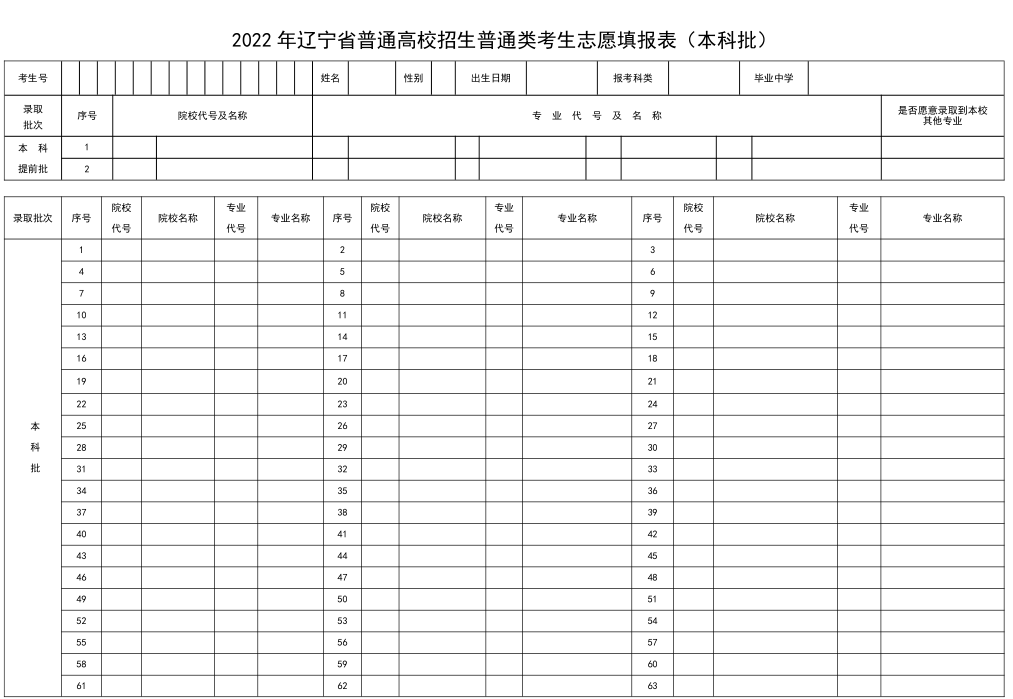 高考志愿表是什么样的 附填报流程（2024参考）