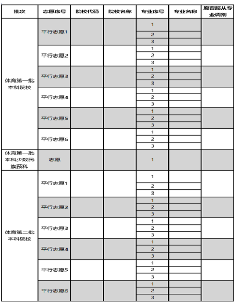 贵州2024高考志愿模板 志愿样本图