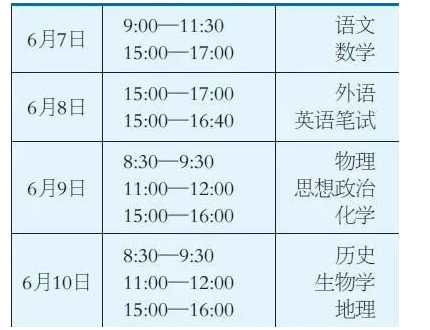 2024年天津高考有哪些科目,每个科目分值多少分