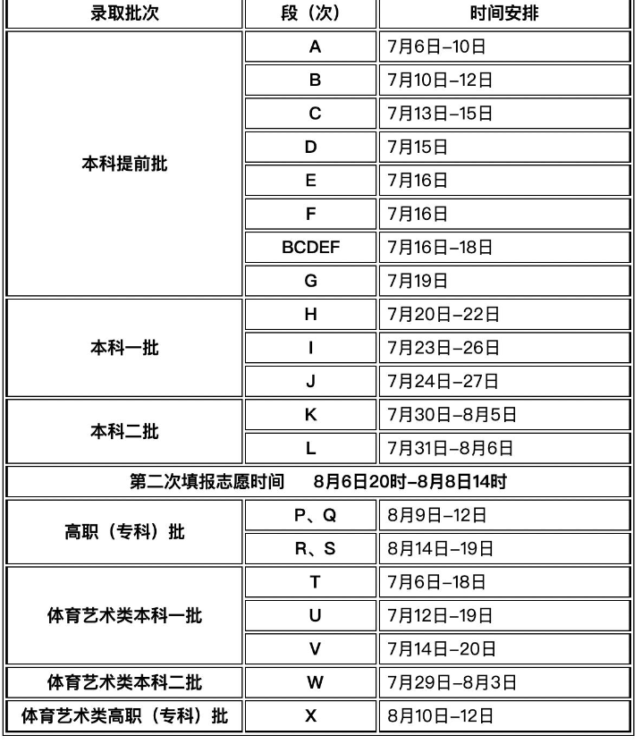 甘肃2024高考录取结果什么时候出来 啥时候公布结果