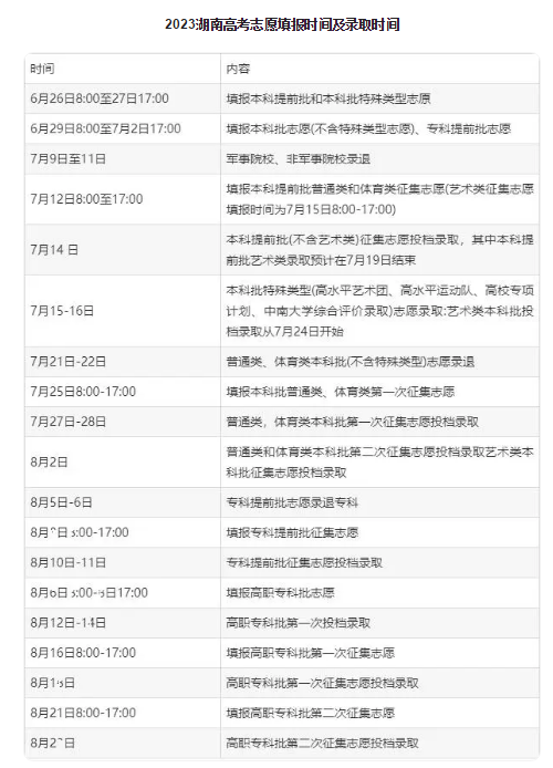 湖南2024高考填报志愿时间和录取时间 填报时间会持续多久