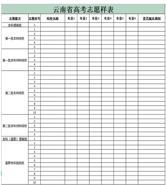 2024云南高考志愿表预填的样本 附填报流程