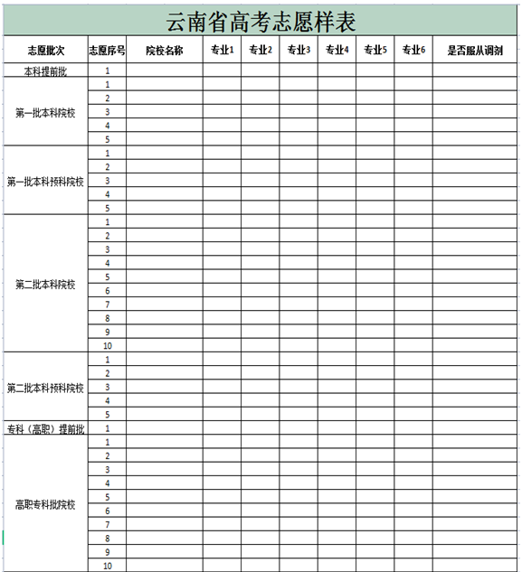 云南2024高考志愿填报表格电子版 具体的填报流程