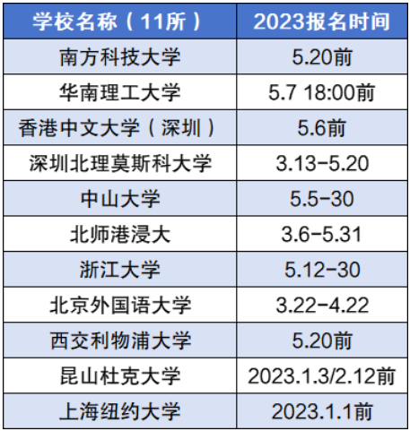 2024年综合评价招生有哪些学校？附综合评价招生院校名单一览表！