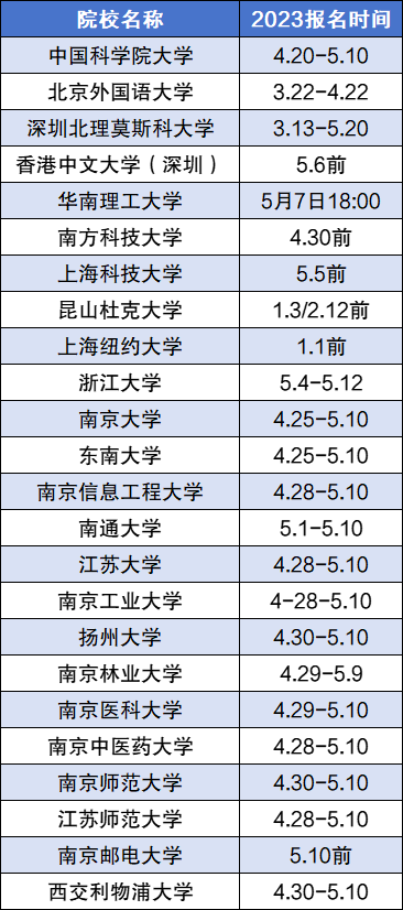 2024年综合评价招生有哪些学校？附综合评价招生院校名单一览表！