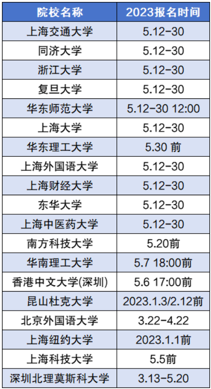 2024年综合评价招生有哪些学校？附综合评价招生院校名单一览表！